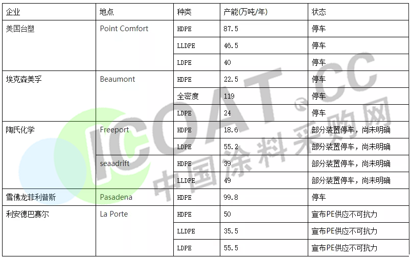 大爆發(fā)！巴斯夫/杜邦/陶氏/瓦克等20多家化工巨頭集體漲價！