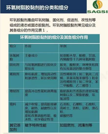 高性能環(huán)氧樹脂膠粘劑研究概況