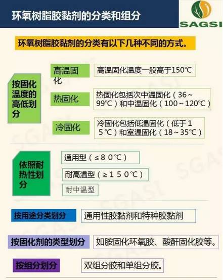 高性能環(huán)氧樹脂膠粘劑研究概況