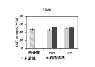 化學(xué)表面改性在使用結(jié)構(gòu)膠粘劑粘接聚合物中的作用