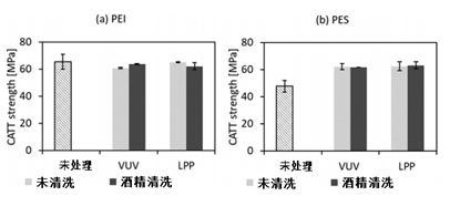 化學(xué)表面改性在使用結(jié)構(gòu)膠粘劑粘接聚合物中的作用