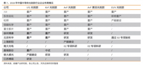華為3億元增資光刻膠企業(yè)！加速半導(dǎo)體產(chǎn)業(yè)的投資布局