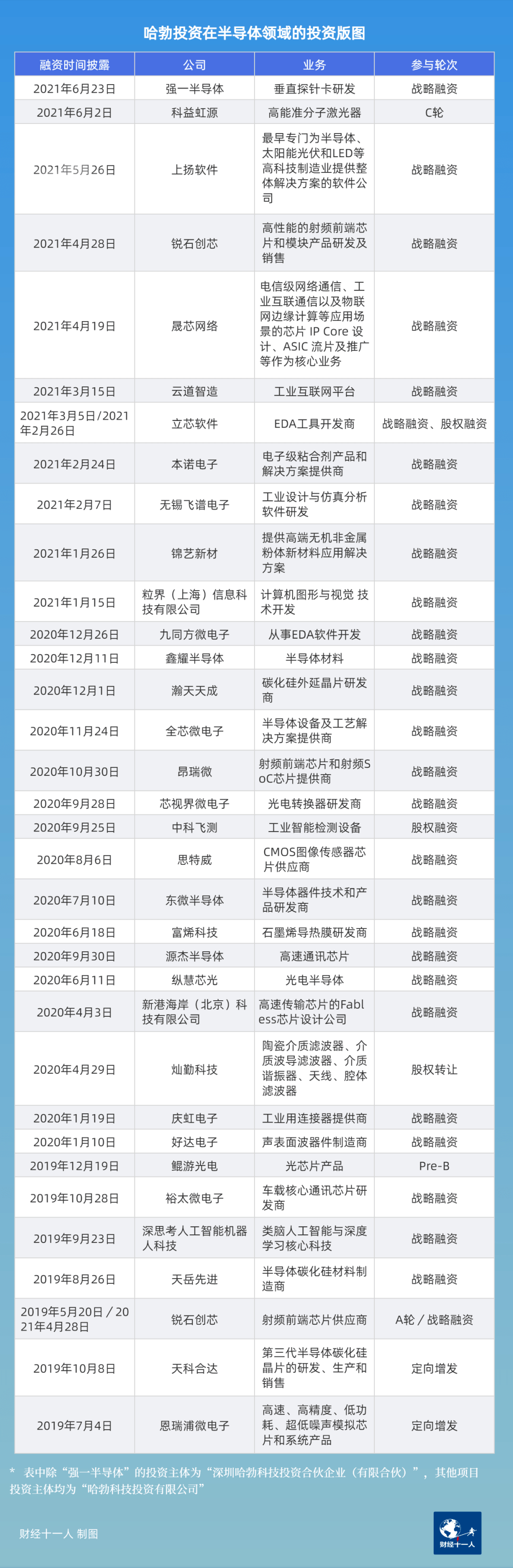 華為3億元增資光刻膠企業(yè)！加速半導(dǎo)體產(chǎn)業(yè)的投資布局
