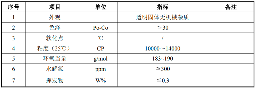 總投資5.04億！銅陵善緯21萬(wàn)噸電子級(jí)環(huán)氧樹脂項(xiàng)目正式動(dòng)工！
