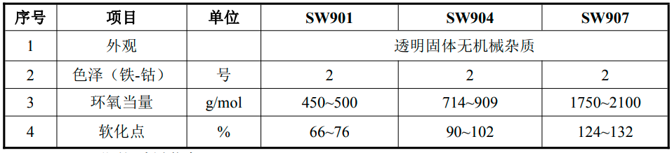 總投資5.04億！銅陵善緯21萬(wàn)噸電子級(jí)環(huán)氧樹脂項(xiàng)目正式動(dòng)工！