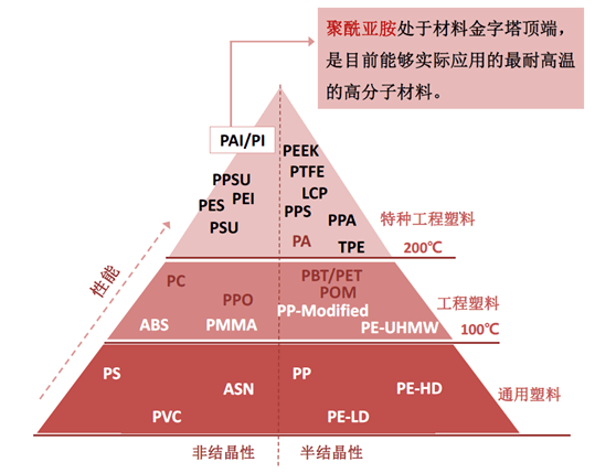一文了解高分子材料的金字塔——聚酰亞胺的定義、分類和應用 一文了解高分子材料的金字塔——聚酰亞胺的定義、分類和應用