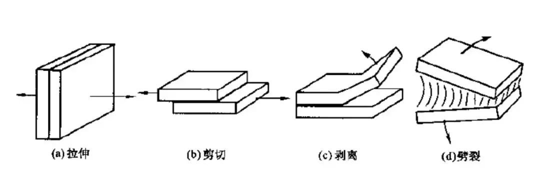 膠粘劑的組成與分類(lèi)、膠接工藝，這篇說(shuō)得很透徹！