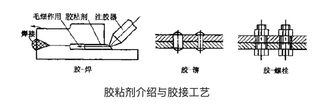 膠粘劑的組成與分類(lèi)、膠接工藝，這篇說(shuō)得很透徹！