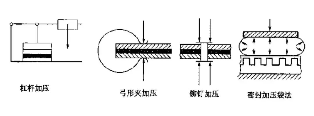 膠粘劑的組成與分類(lèi)、膠接工藝，這篇說(shuō)得很透徹！