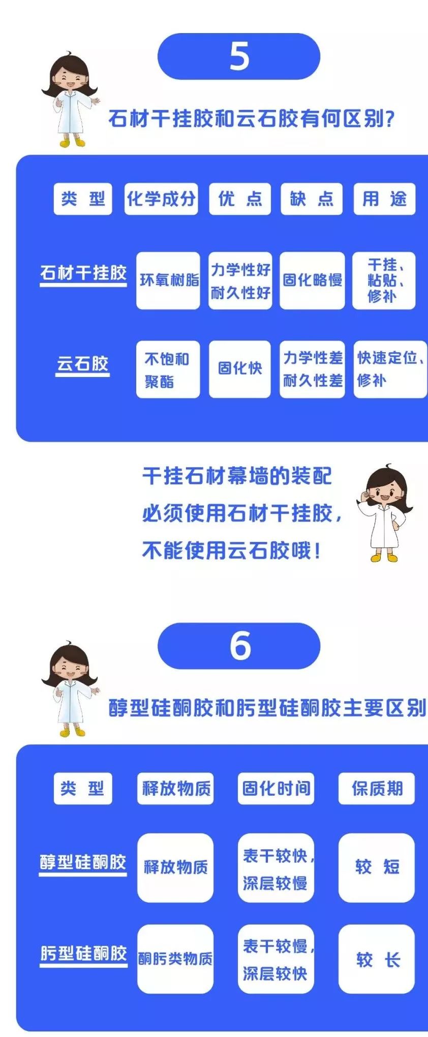 一張圖讓你get史上最全建筑膠家族！