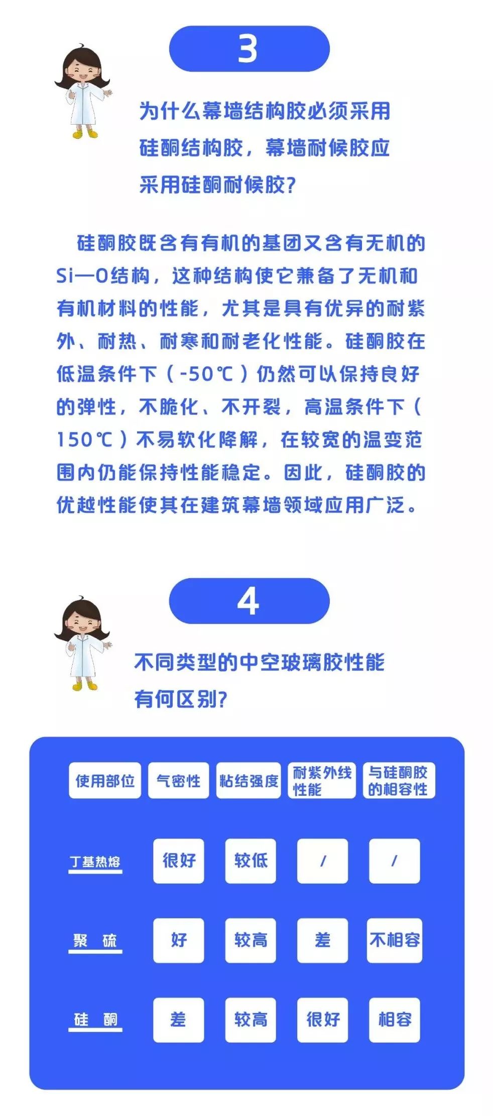 一張圖讓你get史上最全建筑膠家族！
