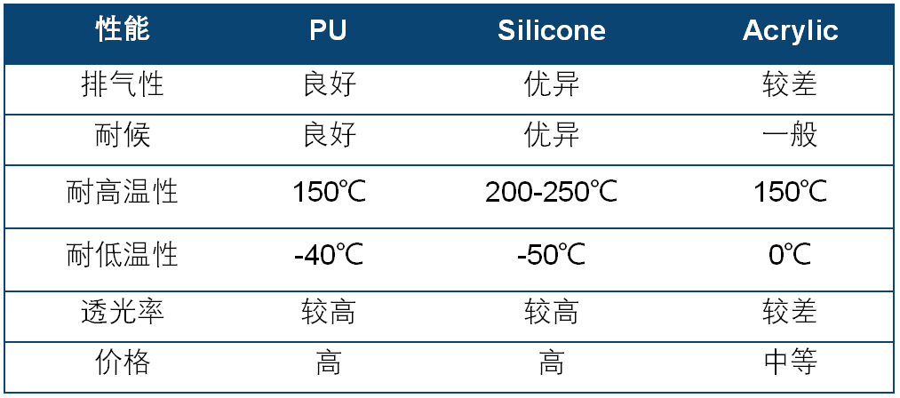 有機硅壓敏膠在消費電子行業(yè)的應用 有機硅壓敏膠在消費電子行業(yè)的應用