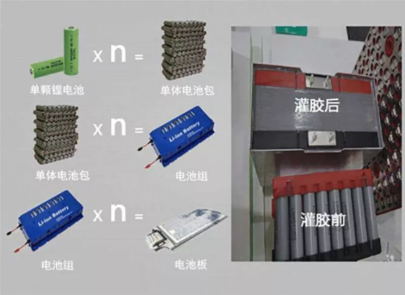 一文全面了解新能源汽車用導(dǎo)熱灌封膠
