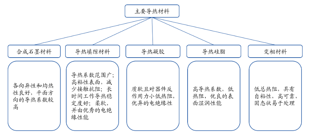 5G時(shí)代熱管理材料新趨勢(shì)