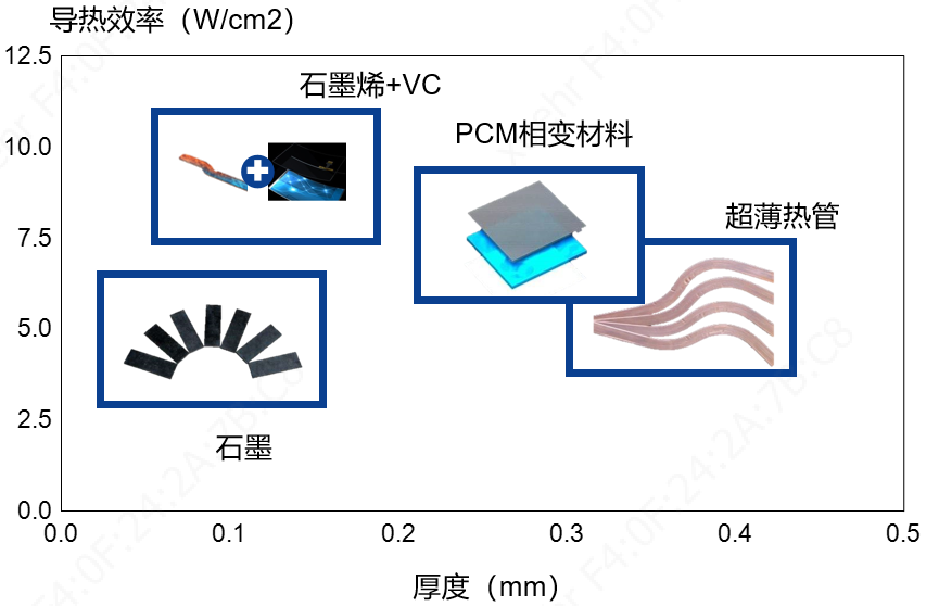 5G時(shí)代熱管理材料新趨勢(shì)